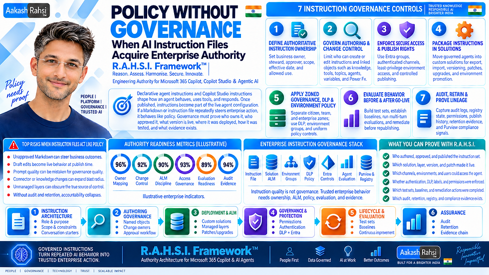 Policy Without Governance