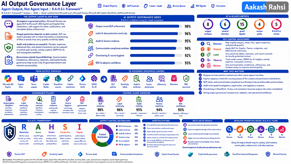 AI Output Governance Layer