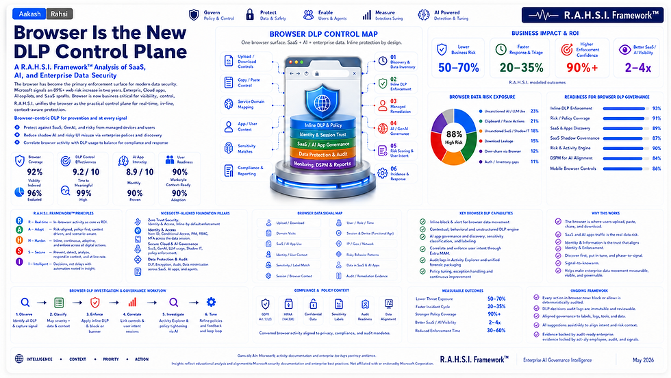 Browser Is the New DLP Control Plane