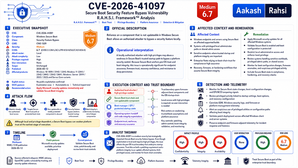 CVE-2026-41097