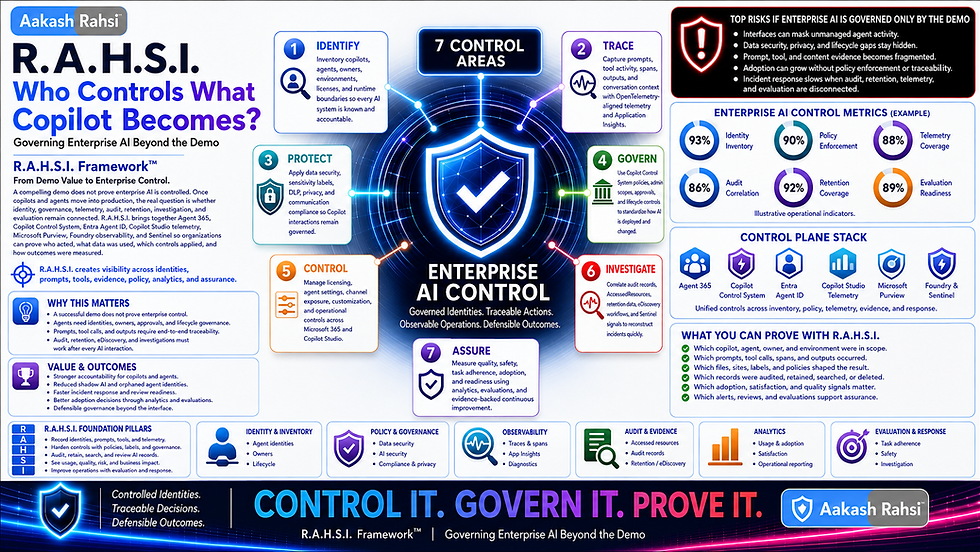 Who Controls What Copilot Becomes?