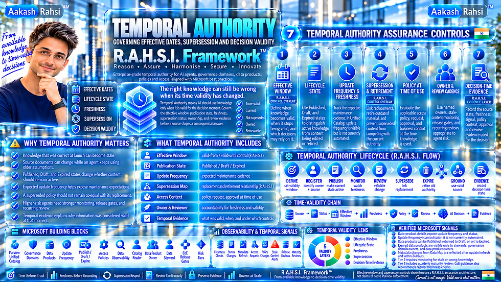 Temporal Authority