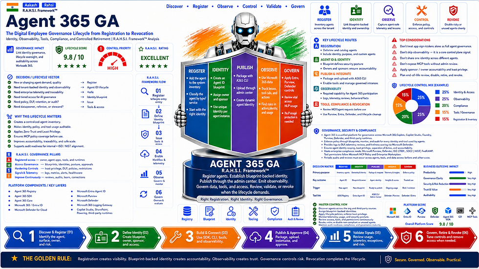Agent 365 GA