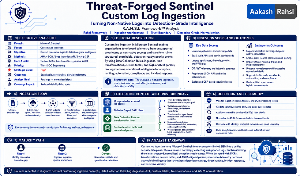 Threat-Forged Sentinel