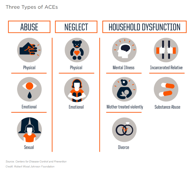 chart that explains three types of aces