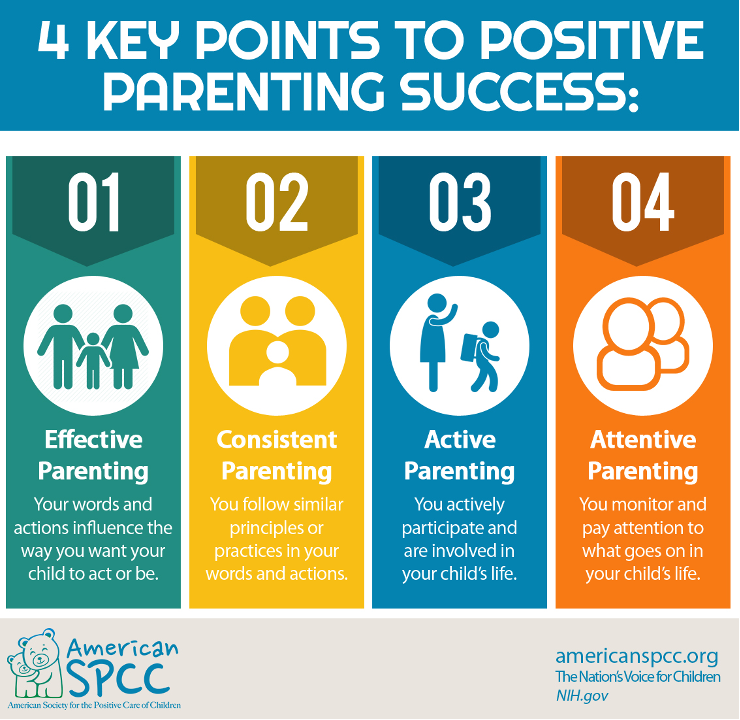 chart that shows four key point to parenting success