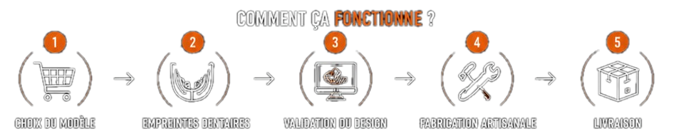 Comment ça fonctionne ?