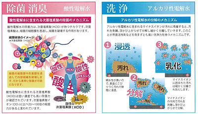 除菌消臭洗浄図解