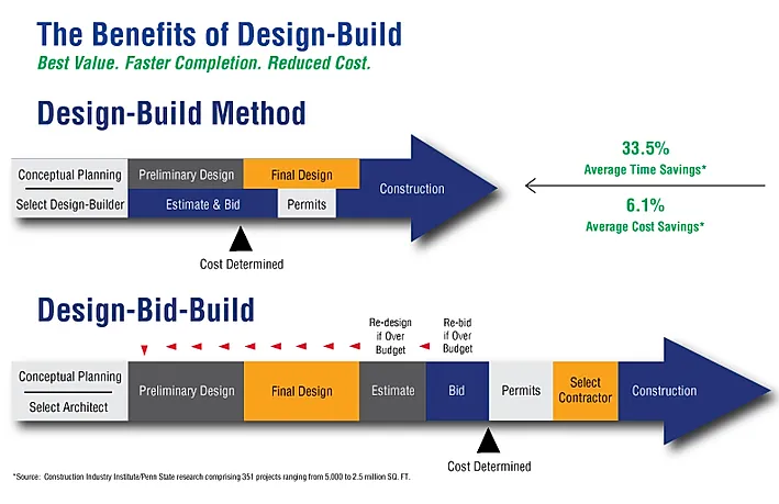 DB-vs-DBB-graphic