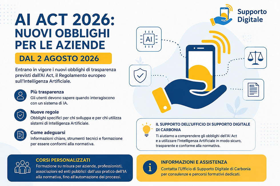 Infografica sull'AI Act 2026 con i nuovi obblighi di trasparenza per le aziende dal 2 agosto 2026. L'immagine illustra l'Intelligenza Artificiale, i principali adempimenti previsti dal Regolamento europeo e i servizi di assistenza e formazione personalizzata dell'Ufficio di Supporto Digitale di Carbonia.