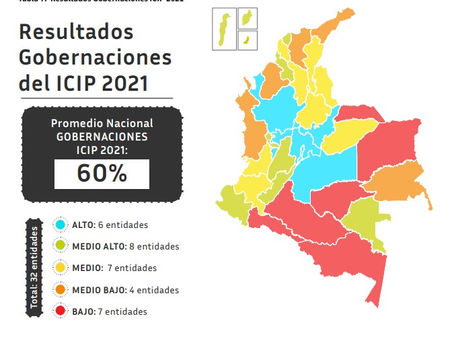 Resultados Gobernaciones del ICIP 2021 (ÍNDICE DE CAPACIDADES PARA LA INNOVACIÓN PÚBLICA).