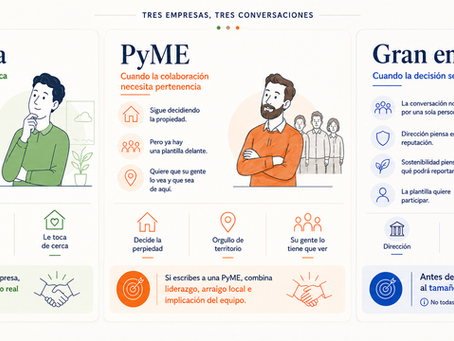 Cómo le hablamos a las empresas desde las ONG