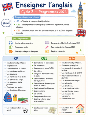 Anglais nouveaux programmes cycle 2