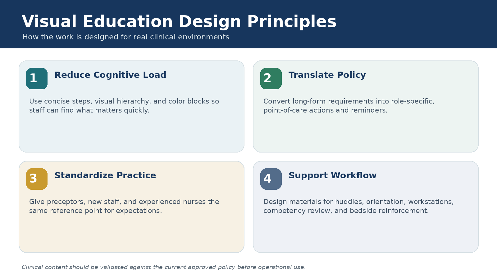 Visual education design principles