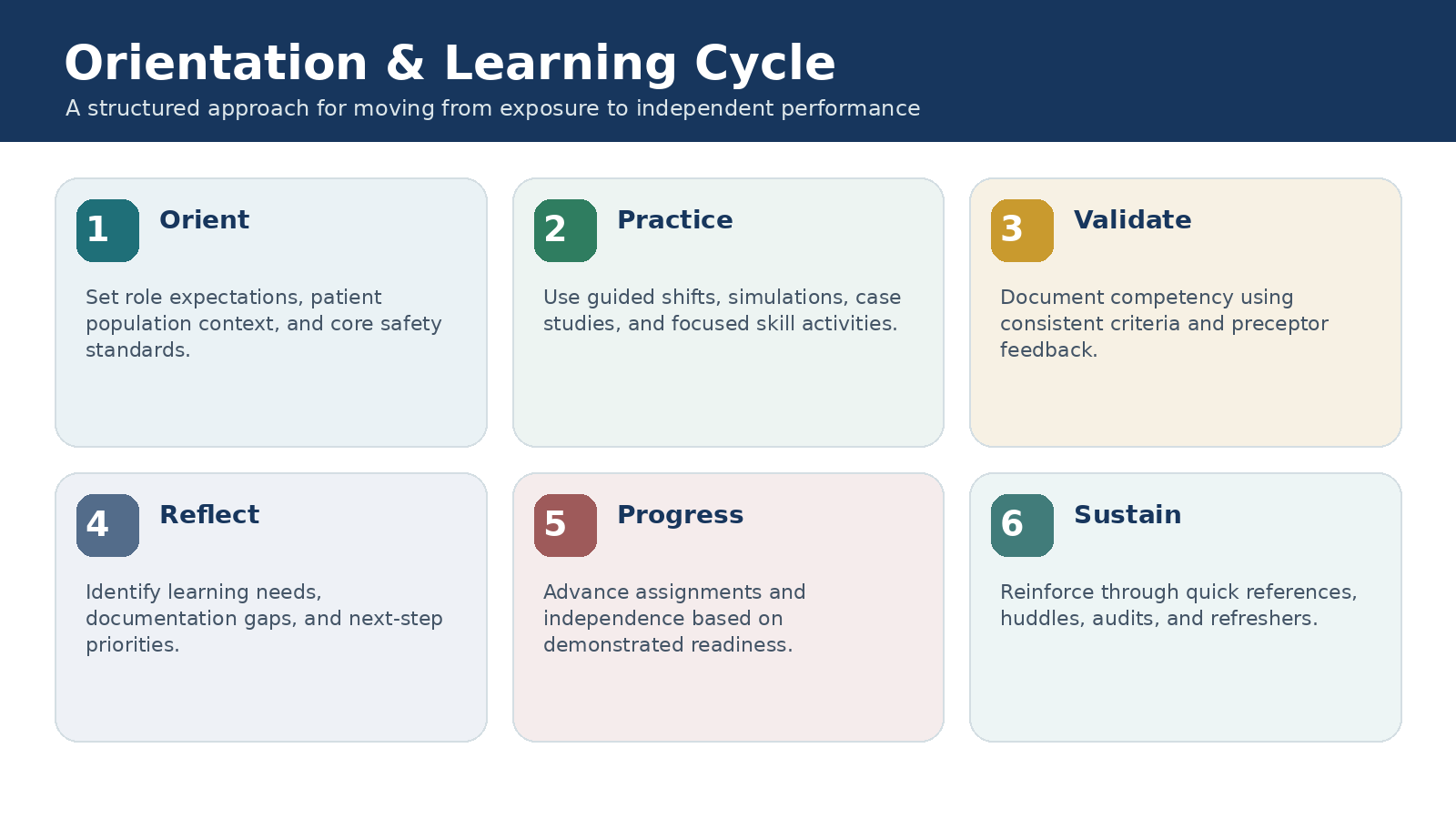 A stronger start. A visible path forward. portfolio diagram