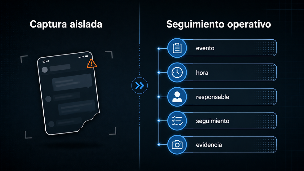 Comparación entre una captura aislada y un seguimiento operativo completo.