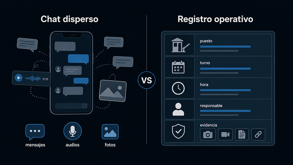 Comparación entre chat disperso y registro operativo en seguridad privada.