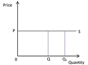 Elasticities