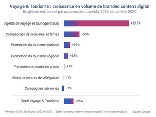 Voyage & Tourisme de retour au sommet