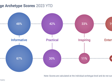 TMI? How brands are telling their stories in 2023