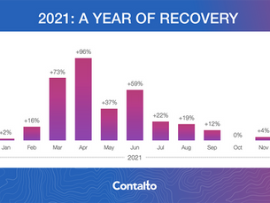 2021: A Year of Recovery for Digital Branded Content