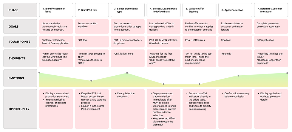 Verizon_User journey.png