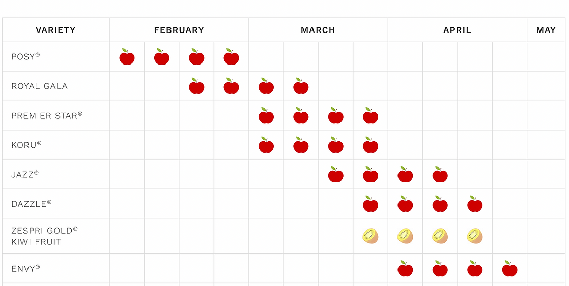 Apple Picking Calendar