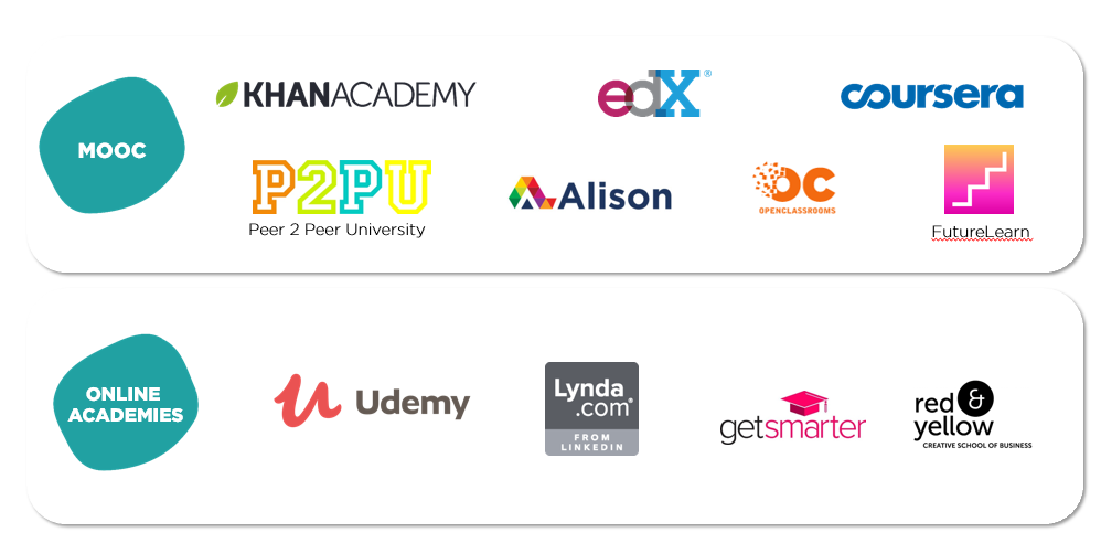 mooc, online academy