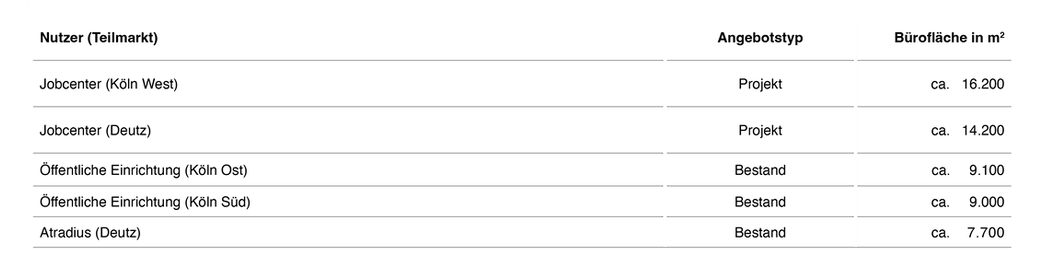 Bueromarktbericht_Februar_2026_DE11.png