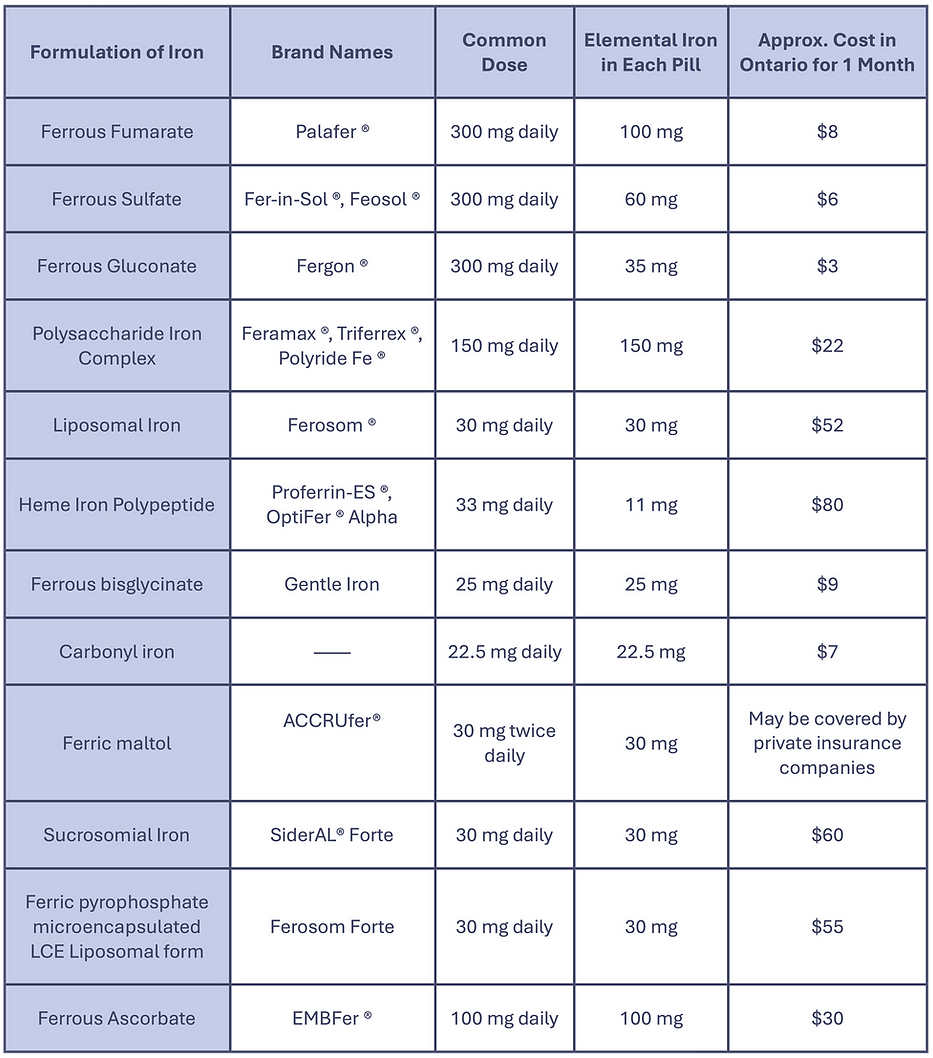 (Wix Design Version, Adult) Oral Irons_June2026 (1).png