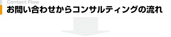 コンサルティング 問い合わせ 方法