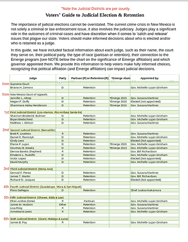 Screenshot 2024-10-24 at 20-58-51 Voters-Guide-Judicial-Retention.pdf.png