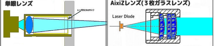 | レーザーポインター専門店のMAXLaser