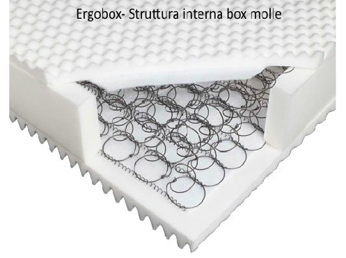 Miniatura: Mattress Ergobox 80x190