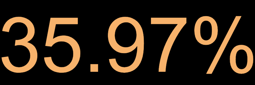 CANADIAN % OF TOTAL SALES amazon advertising