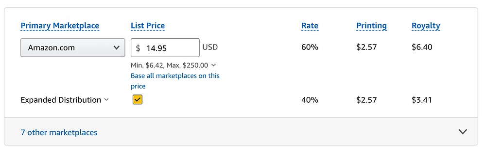 Amazon Advertising Profitability