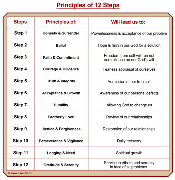 principles-of-aa-s-12-steps