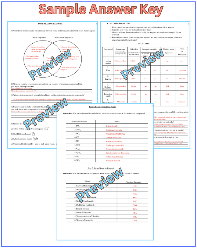 Thumbnail: Ionic And Molecular Compounds Multiple Activity Lesson For High School