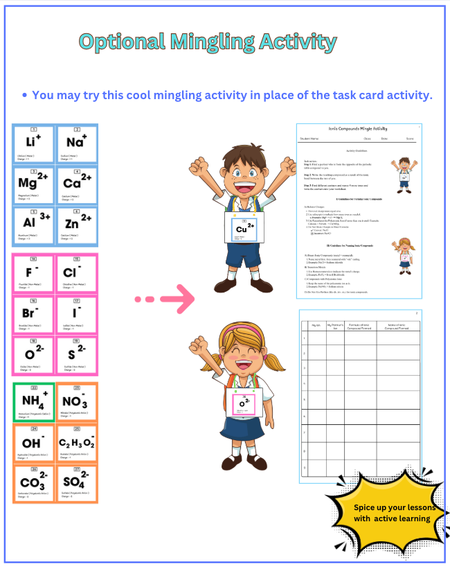 Thumbnail: Ionic And Molecular Compounds Multiple Activity Lesson For High School