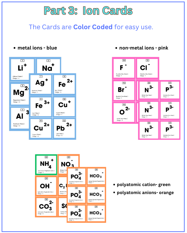 Thumbnail: Ionic And Molecular Compounds Multiple Activity Lesson For High School