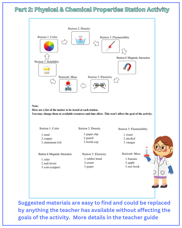 Thumbnail: States of Matter And Phase Change Middle School Activities