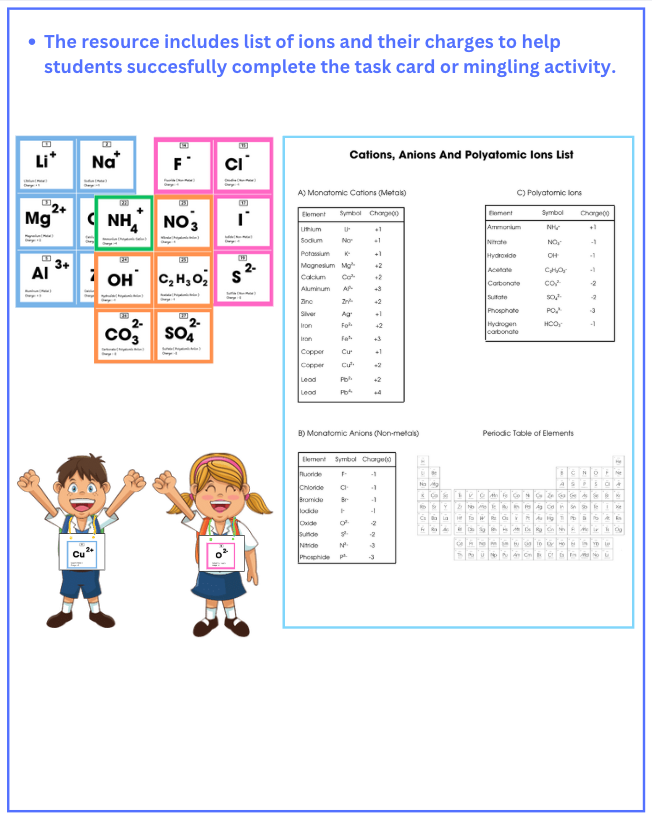 Thumbnail: Ionic And Molecular Compounds Multiple Activity Lesson For High School