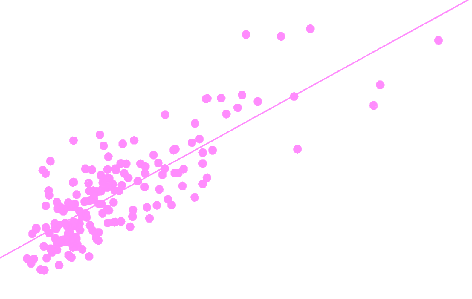 Seminar | Dilip Menon: 'At the End of Time: Thinking with Water'