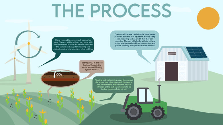 CHEVRONINFOGRAPH-02.jpg