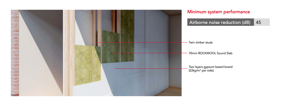 Rockwool airborne noise reduction system