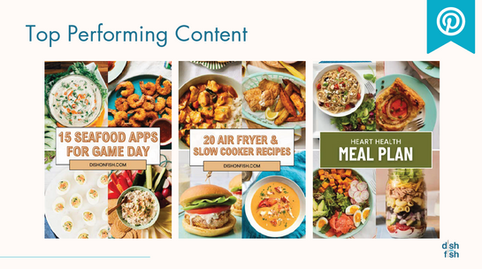 Blog Top Performing Content screenshot