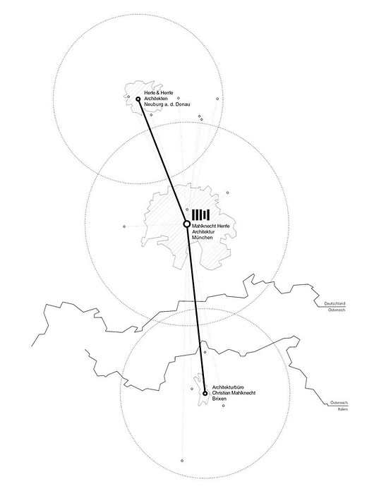 Vernetzung