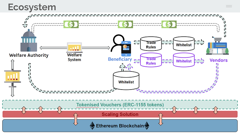 Voucher Ecosystm.PNG