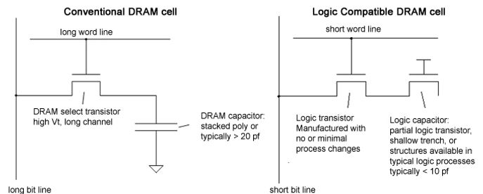 Embedded-DRAM.jpg