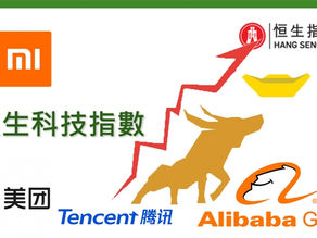 科技指數短期現沽壓